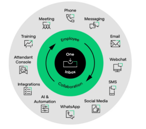 CX - Customer Experience